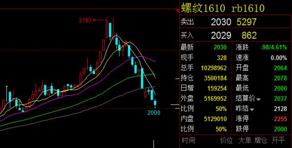 ݼy䓵Ĕʽ m.priceactionsignals.com